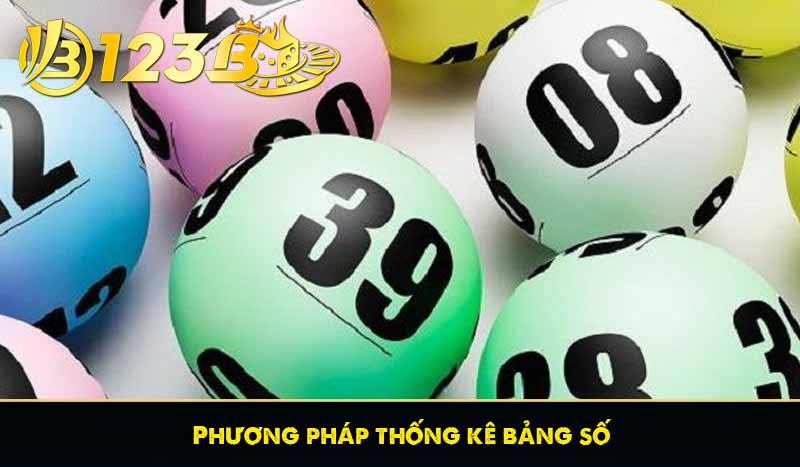 Phương pháp thống kê bảng số